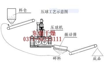 高壓煤炭壓球機|高壓煤炭壓球機價格|高壓煤炭球廠家